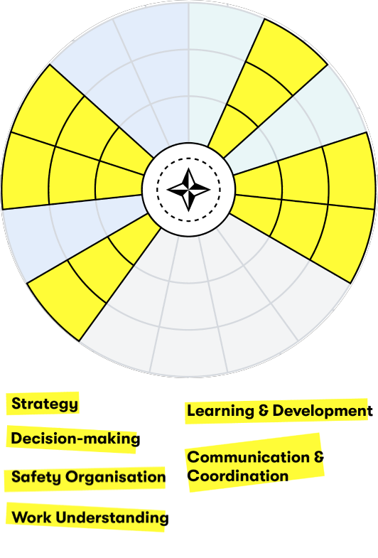 Failing factors